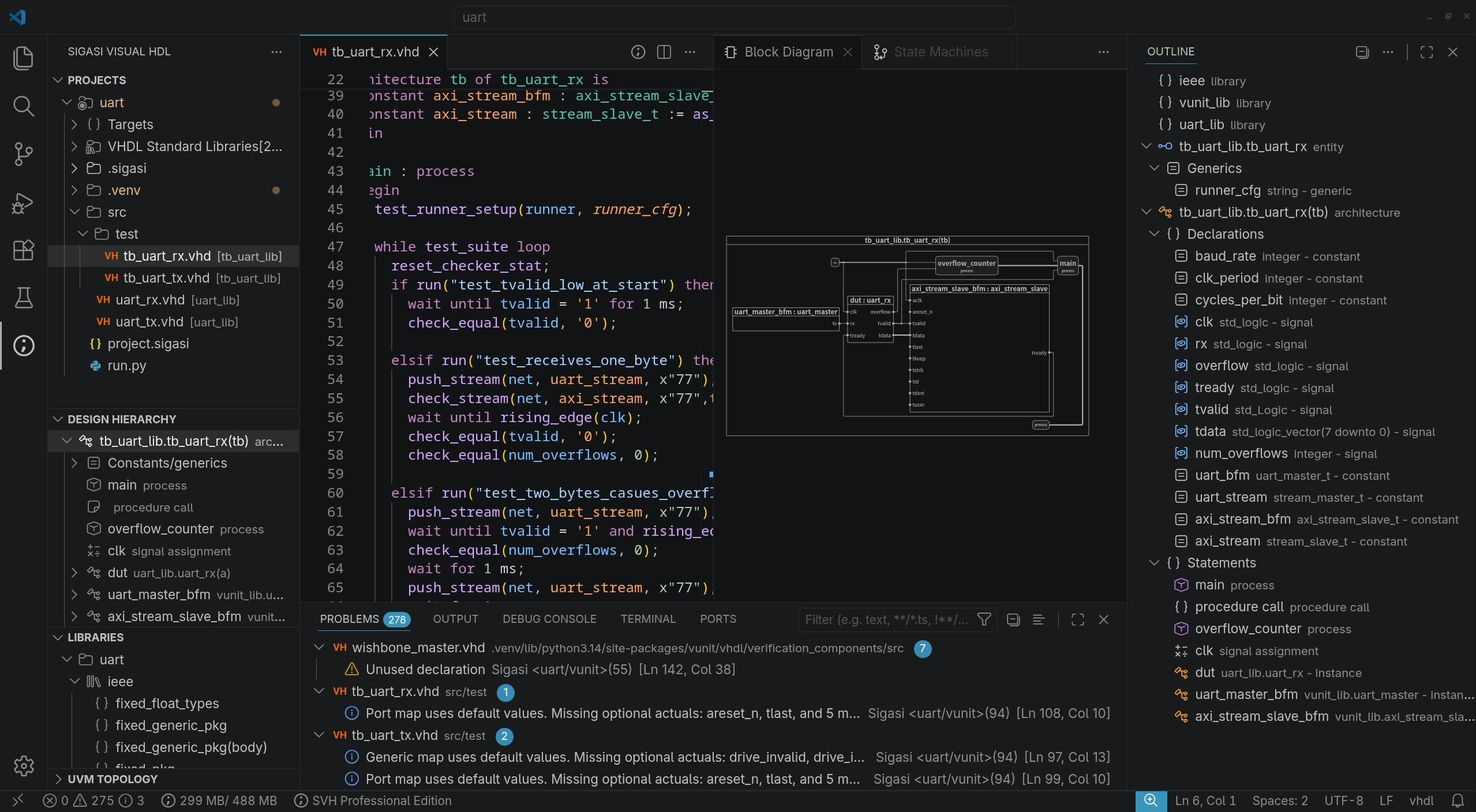 A screenshot of Sigasi studio