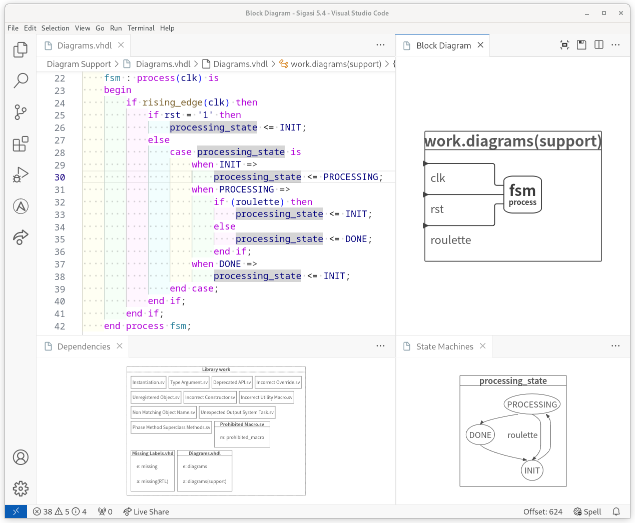 Sigasi UVM diagram example