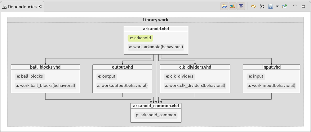 Dependencies view