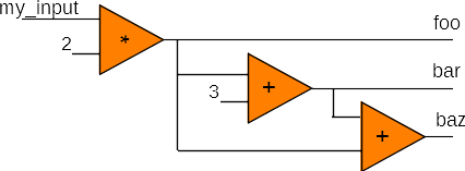 Circuit diagram with blocking assignments.