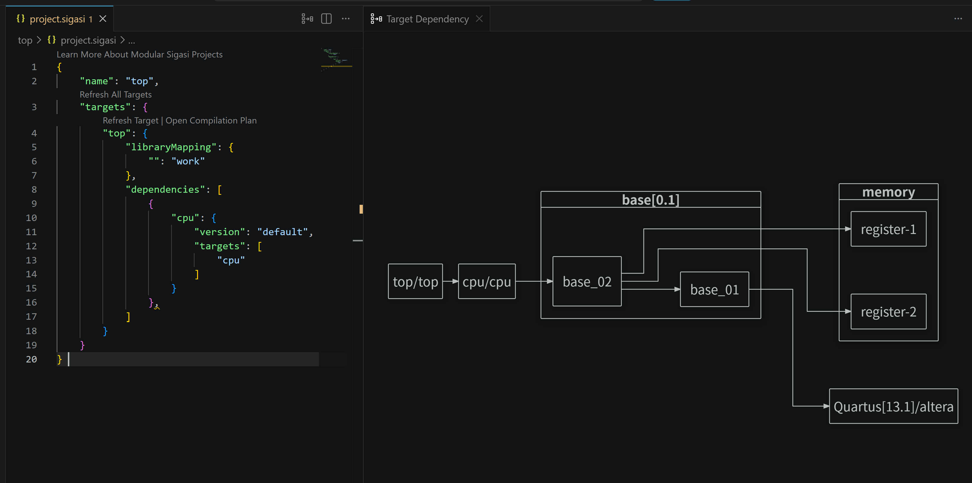 A target dependency diagram of a project