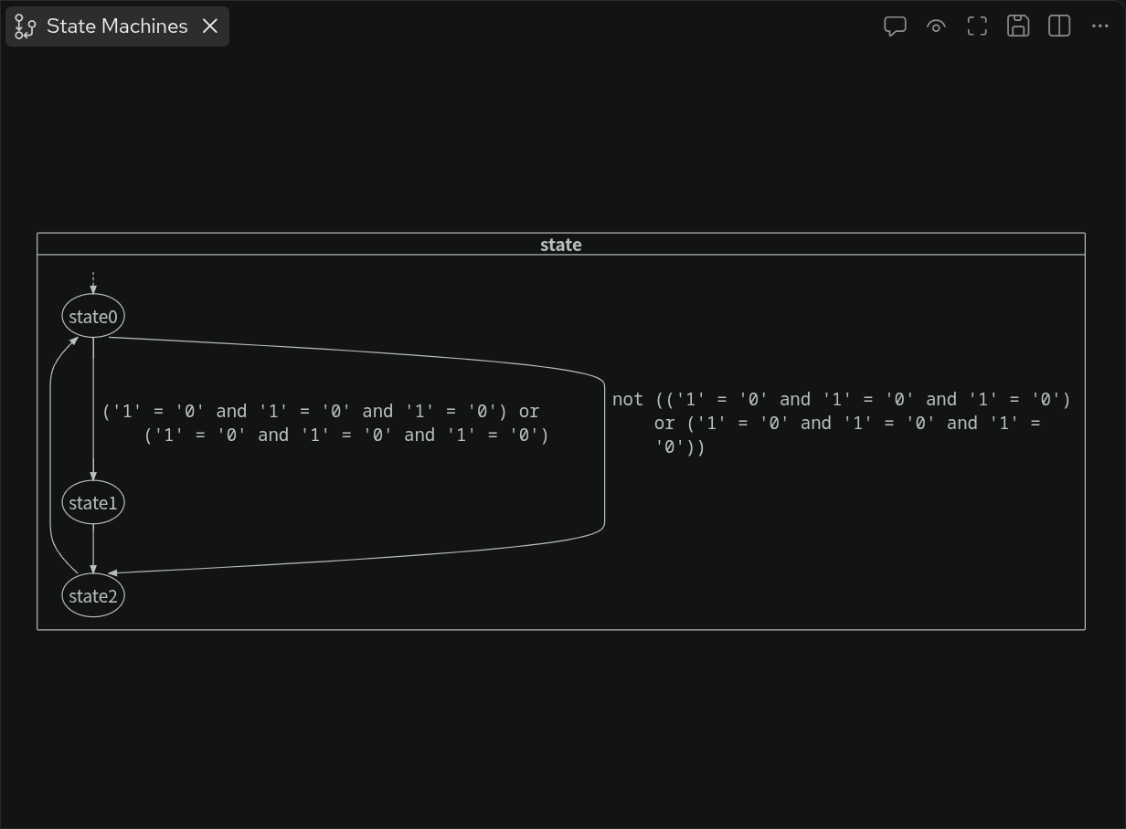 A finite state machine with wrapped conditions
