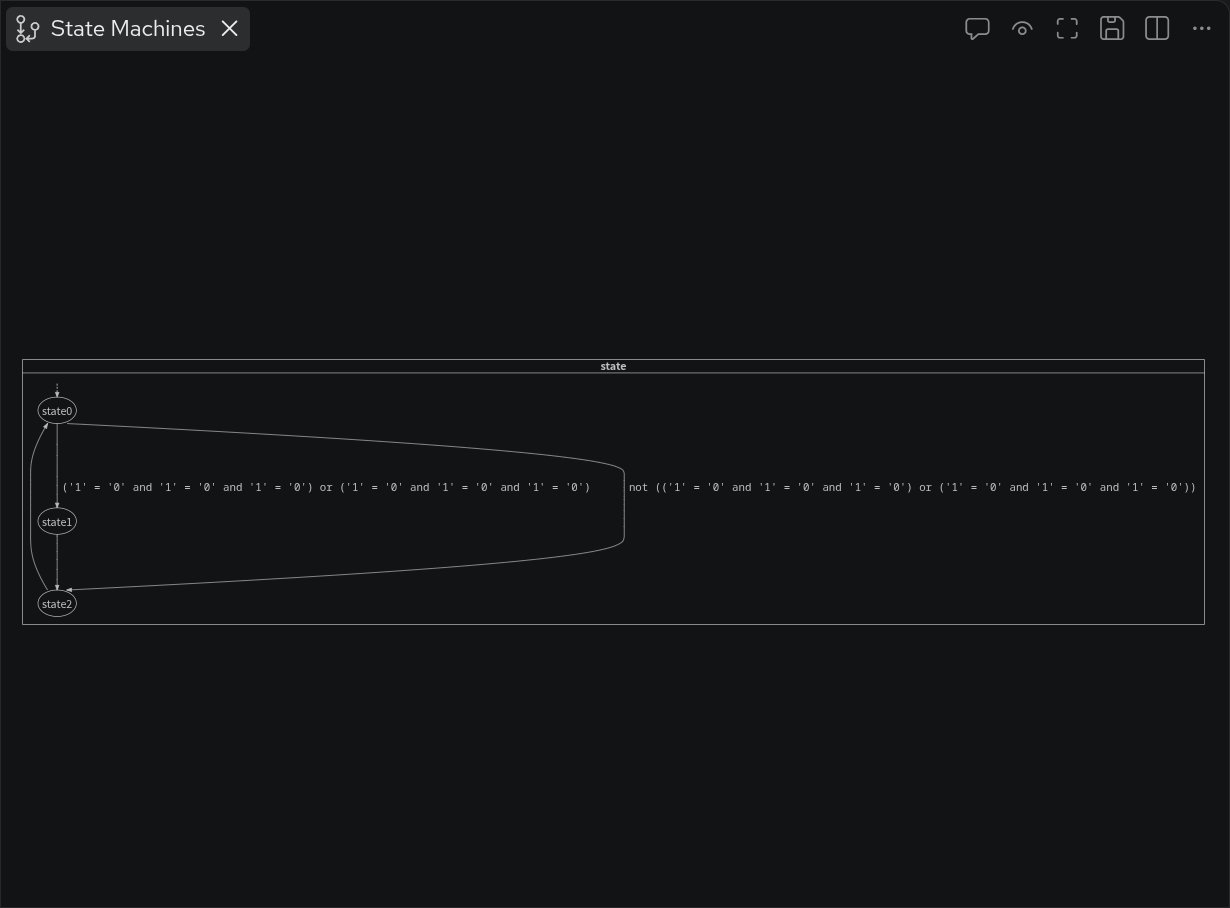 The same finite state machine without wrapped conditions