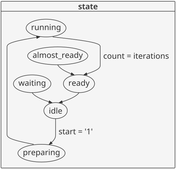 FSM state diagram